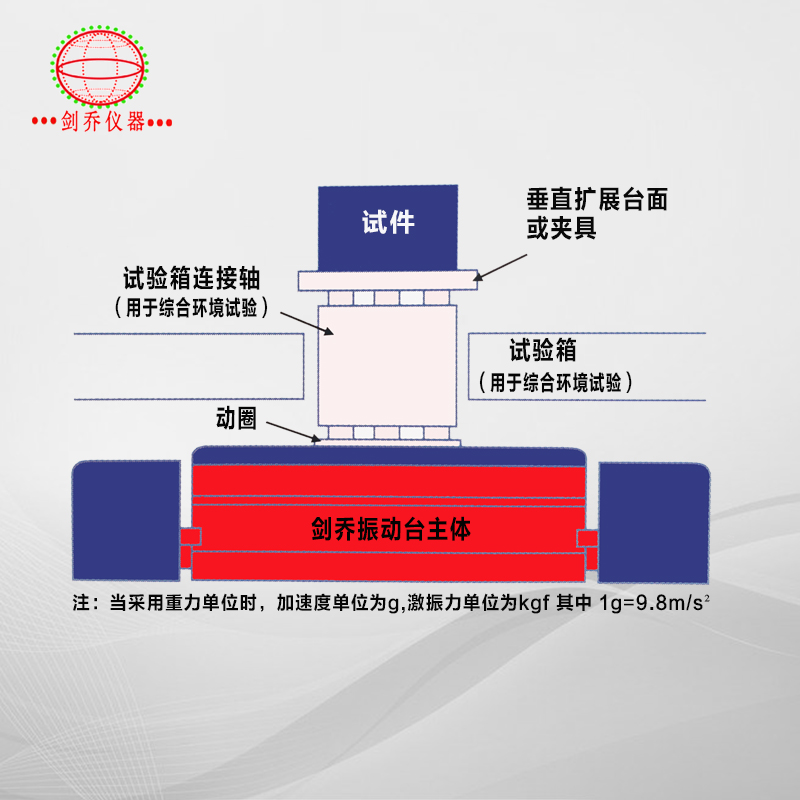 電動振動試驗(yàn)系統(tǒng)結(jié)構(gòu)