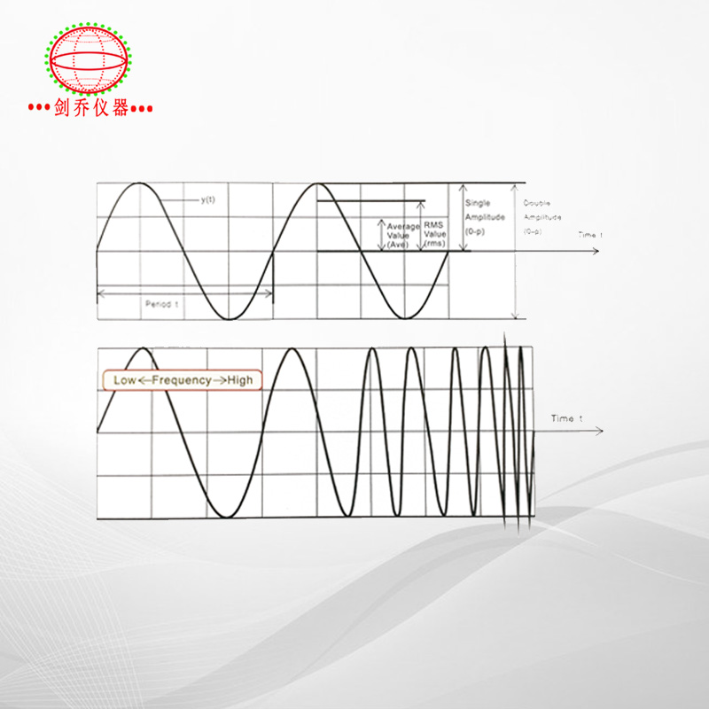 電動振動試驗(yàn)系統(tǒng)基本知識