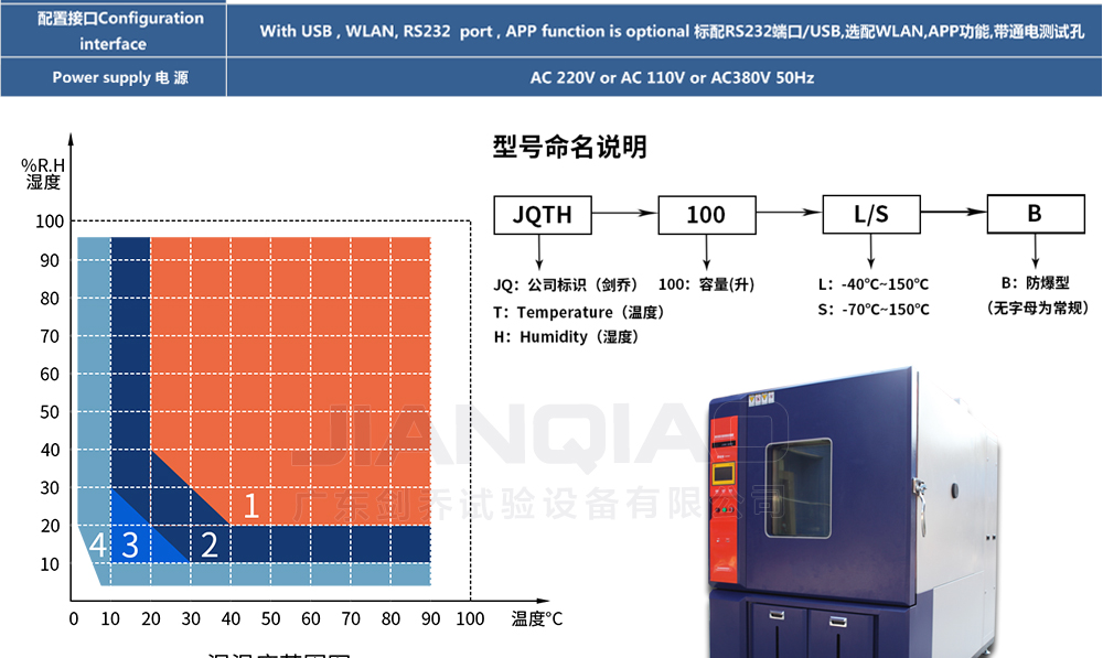 恒溫恒濕試驗(yàn)箱詳細(xì)說明