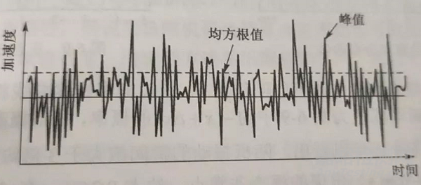 電子產(chǎn)品抗震緩沖性能檢測(cè)方法與技術(shù)簡(jiǎn)介